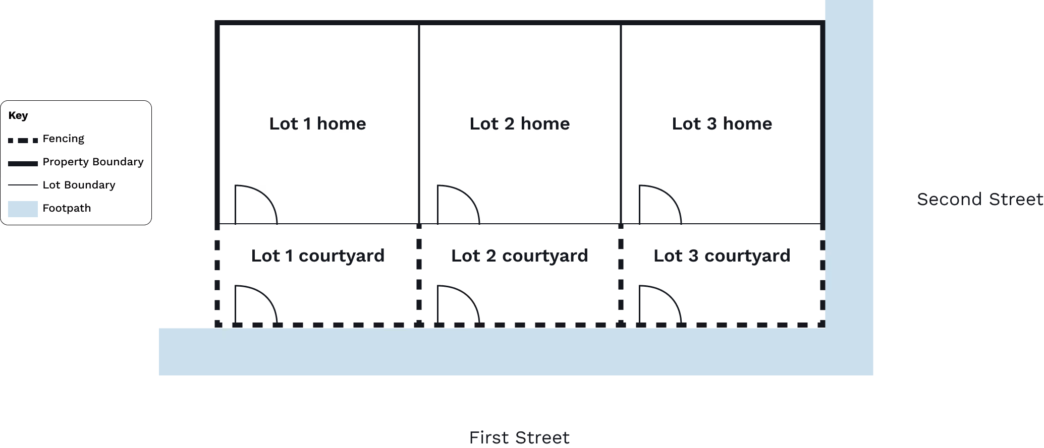 Common property example